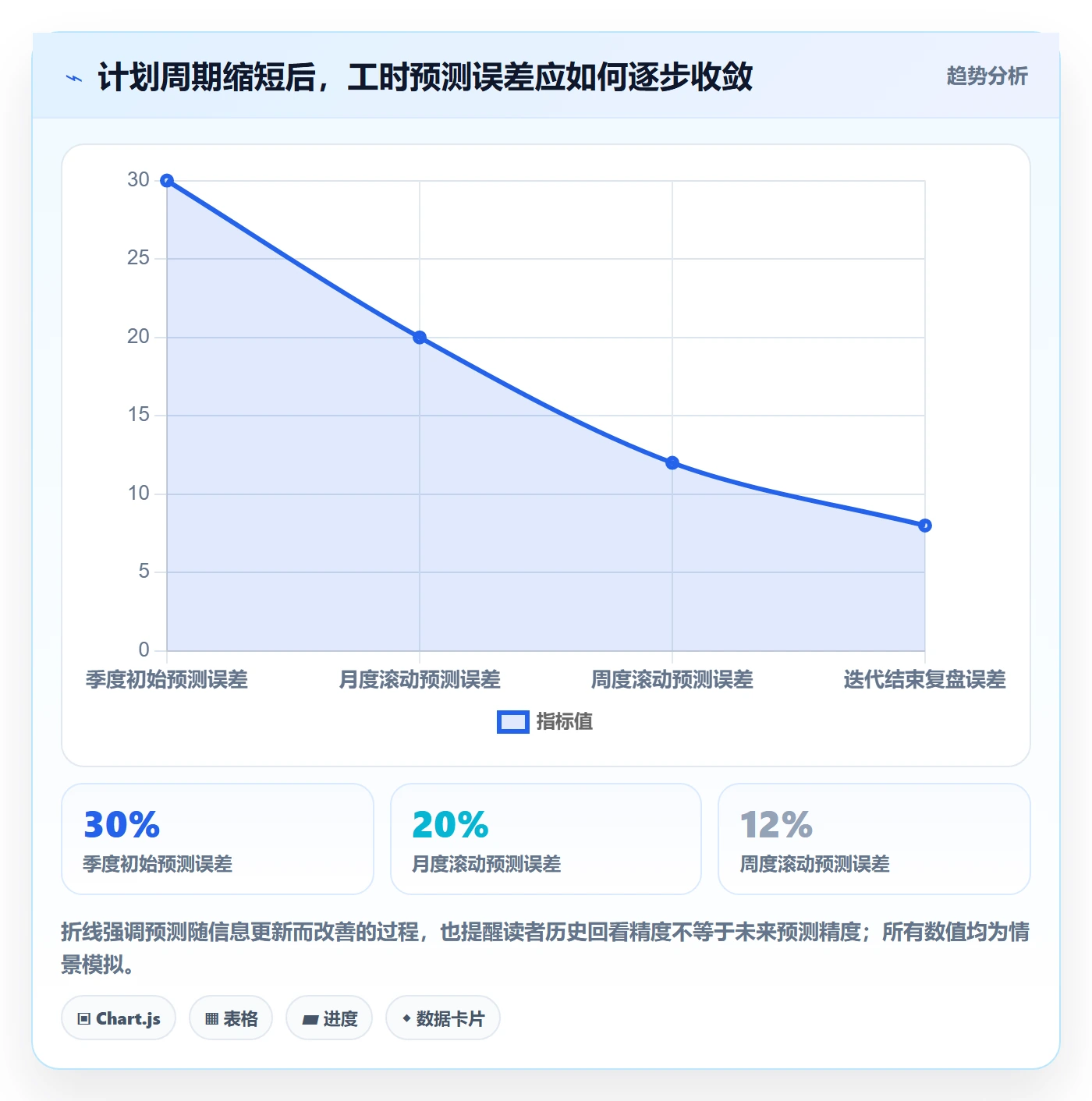 可用工时落地方案:项目成员开展人力资源计划的数据分析案例解析