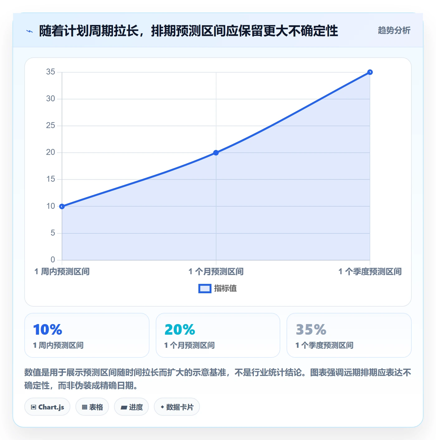 资源评估怎么做？项目成员数据分析：需求排期从0到1