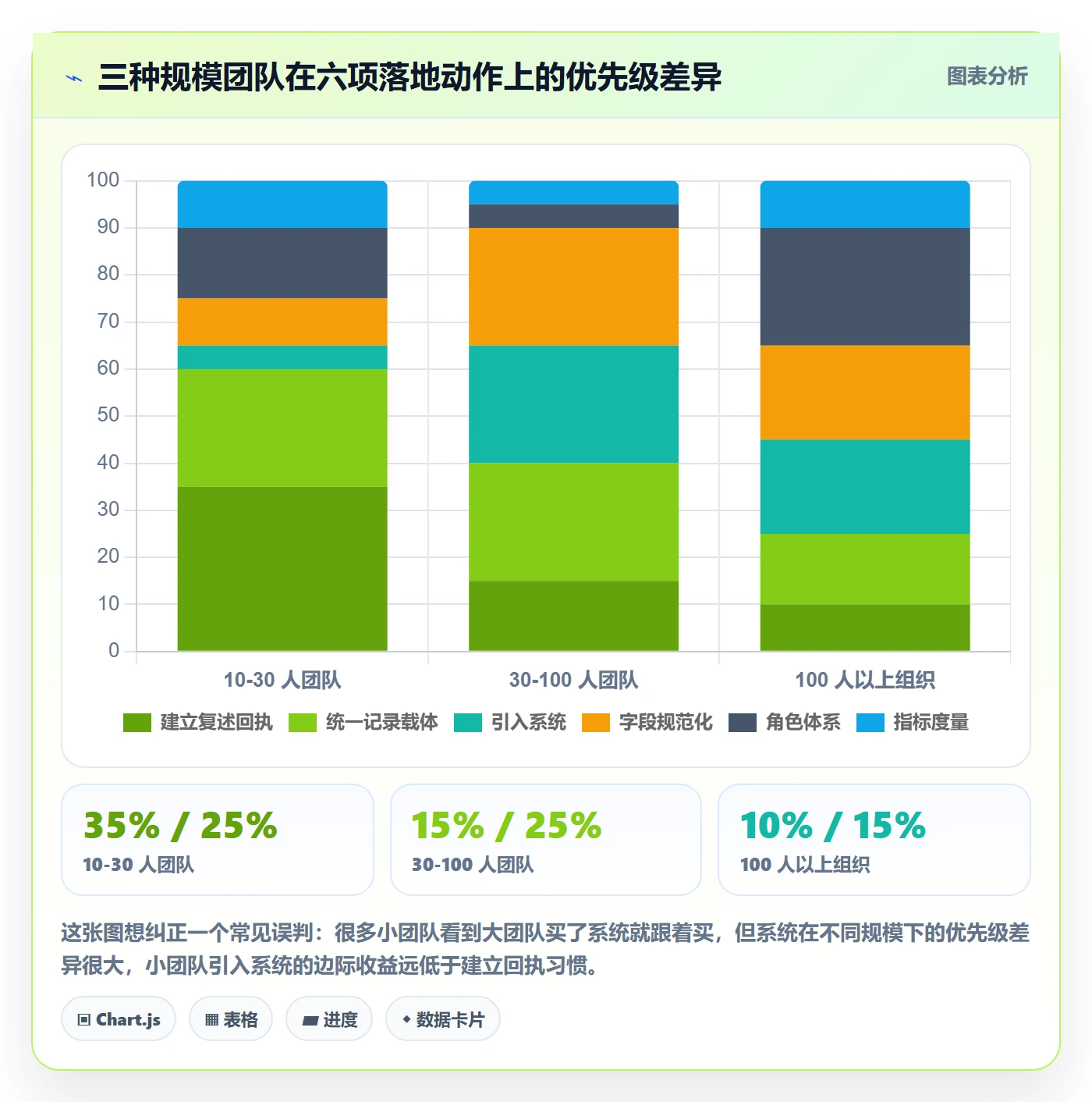 指派实操方法:管理层提升任务分派效率的实操方法方法与模板