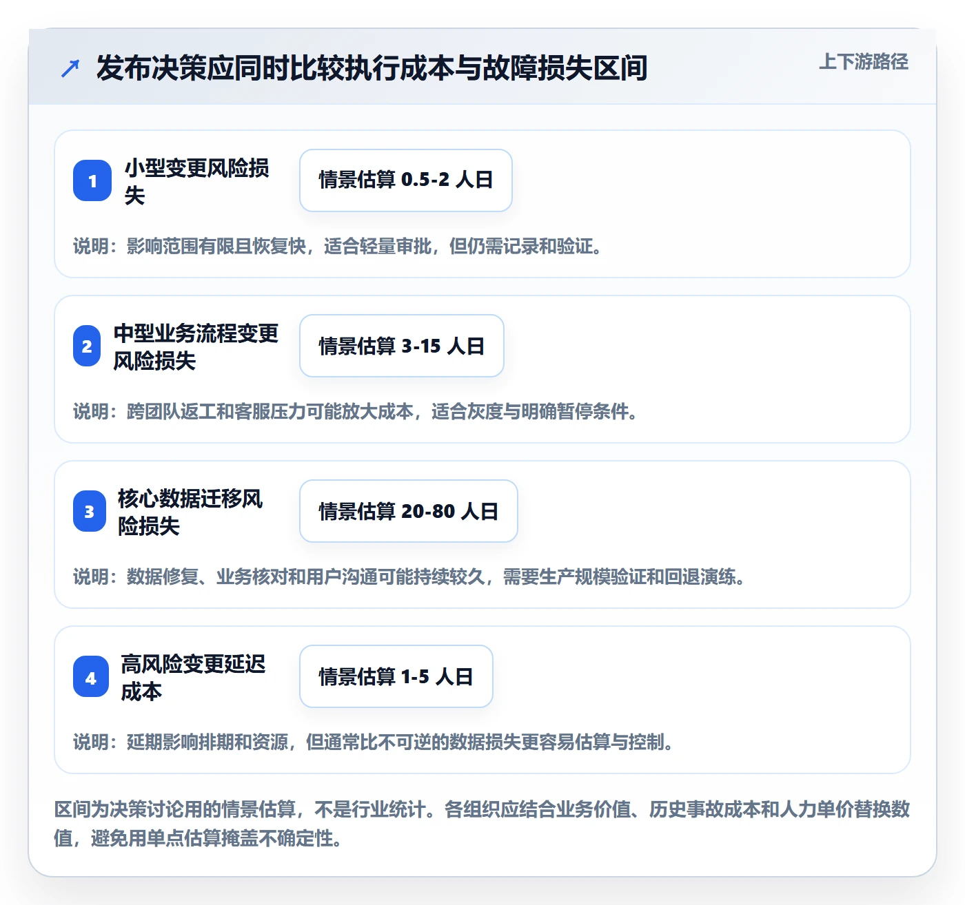 上线落地方案:项目经理开展发布管理的最佳实践案例解析