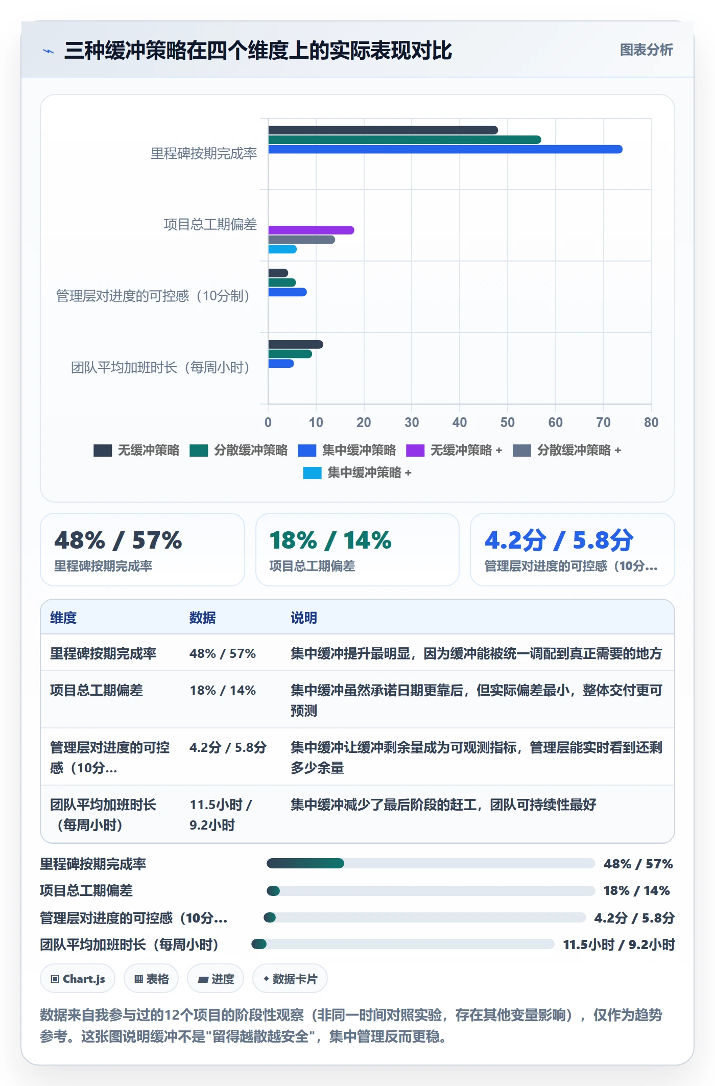 里程碑如何做好里程碑计划?企业管理者协同管理与操作步骤