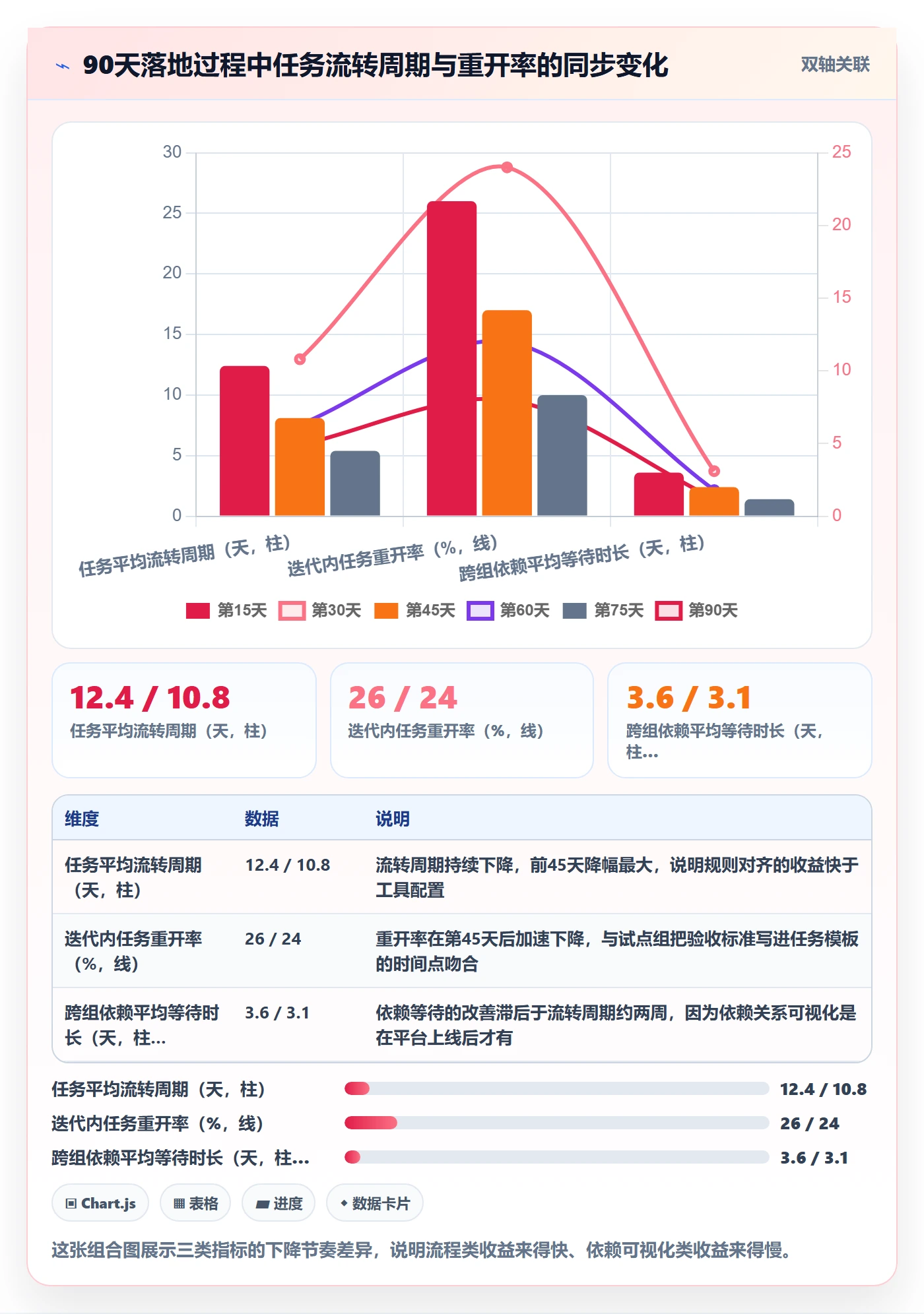 关注人怎么做?研发团队落地方案:任务管理从0到1
