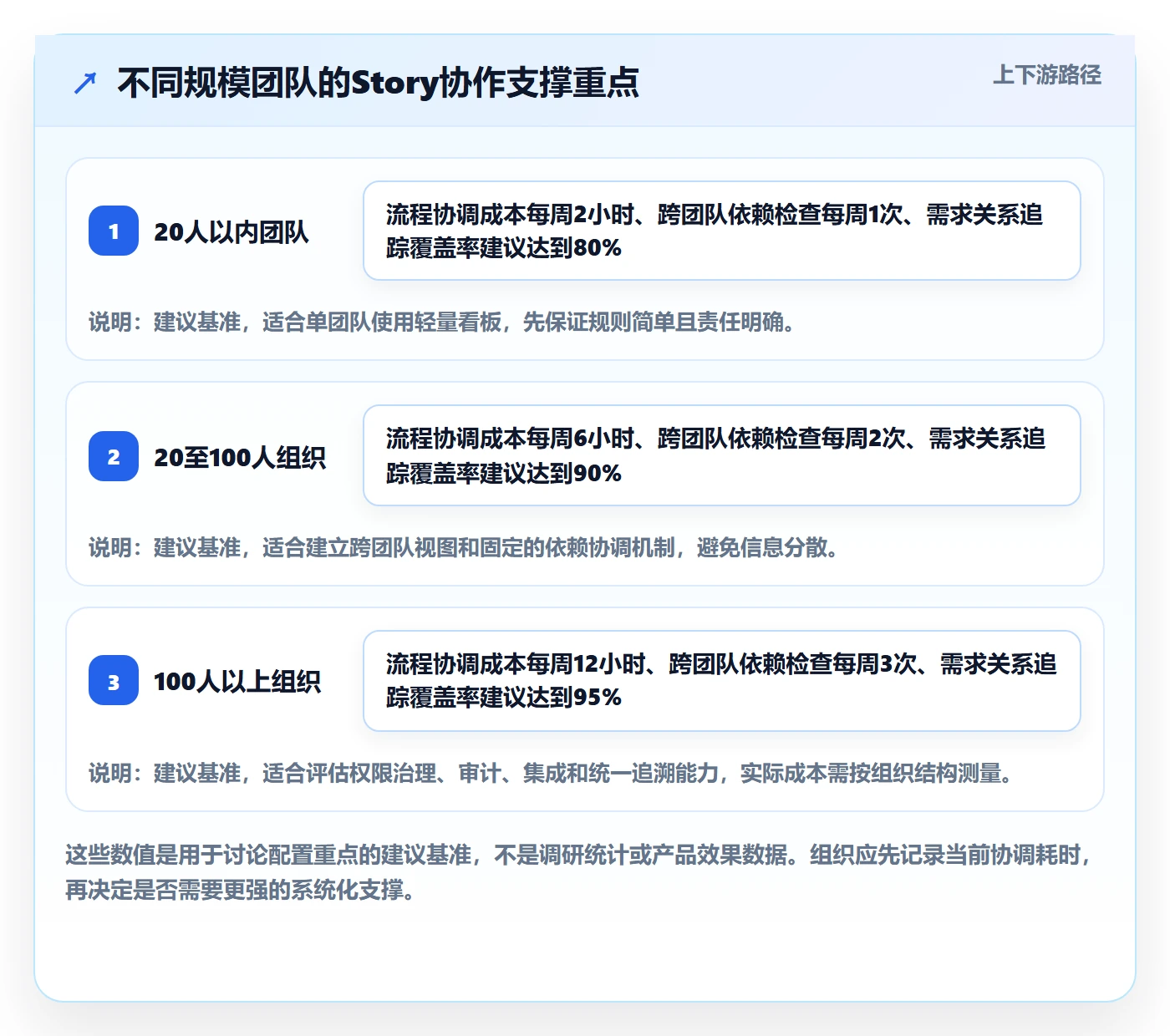 Story落地方案:项目负责人开展敏捷项目的最佳实践案例解析