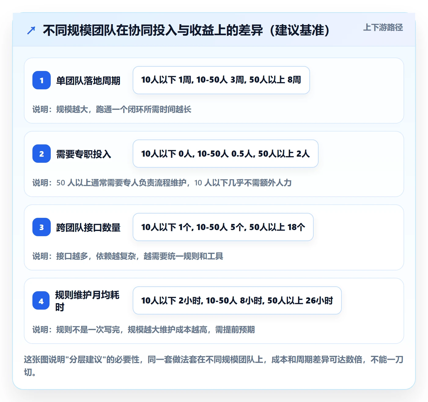 开始怎么做?实施团队协同管理:任务执行从0到1