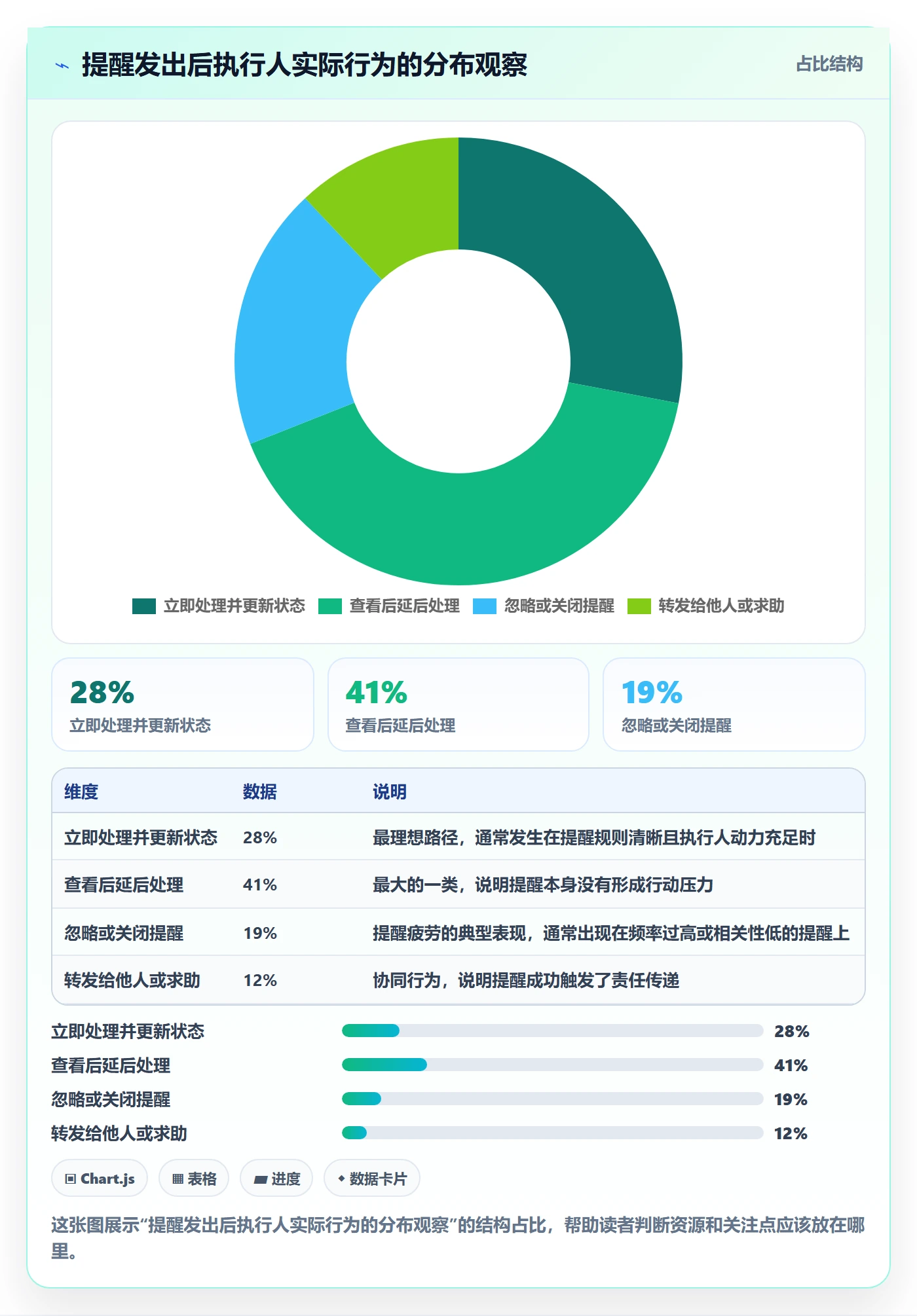 任务提醒如何做好超期提醒?产品经理协同管理与操作步骤