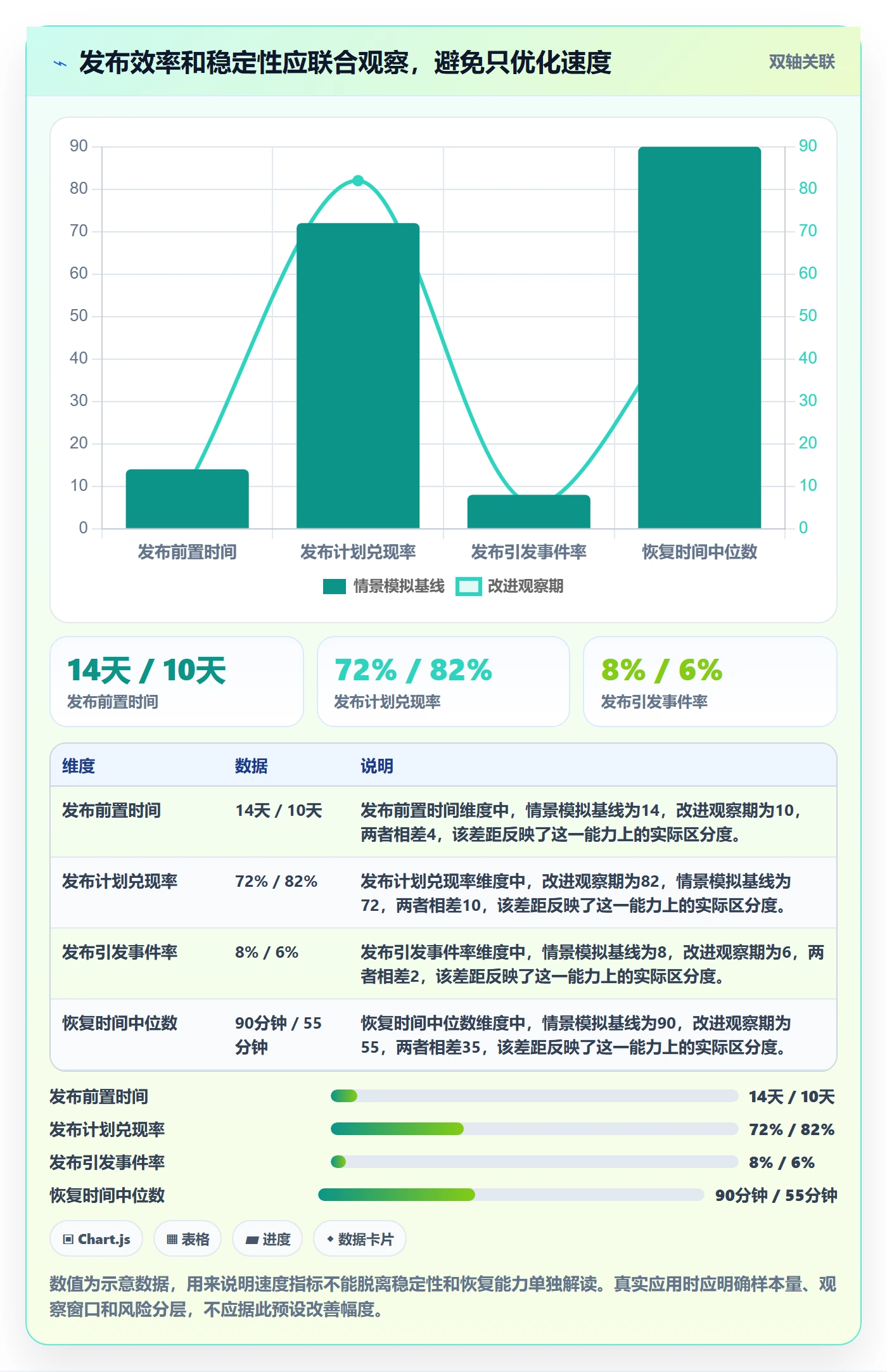 上线计划怎么做？管理层制度设计：发布管理从0到1