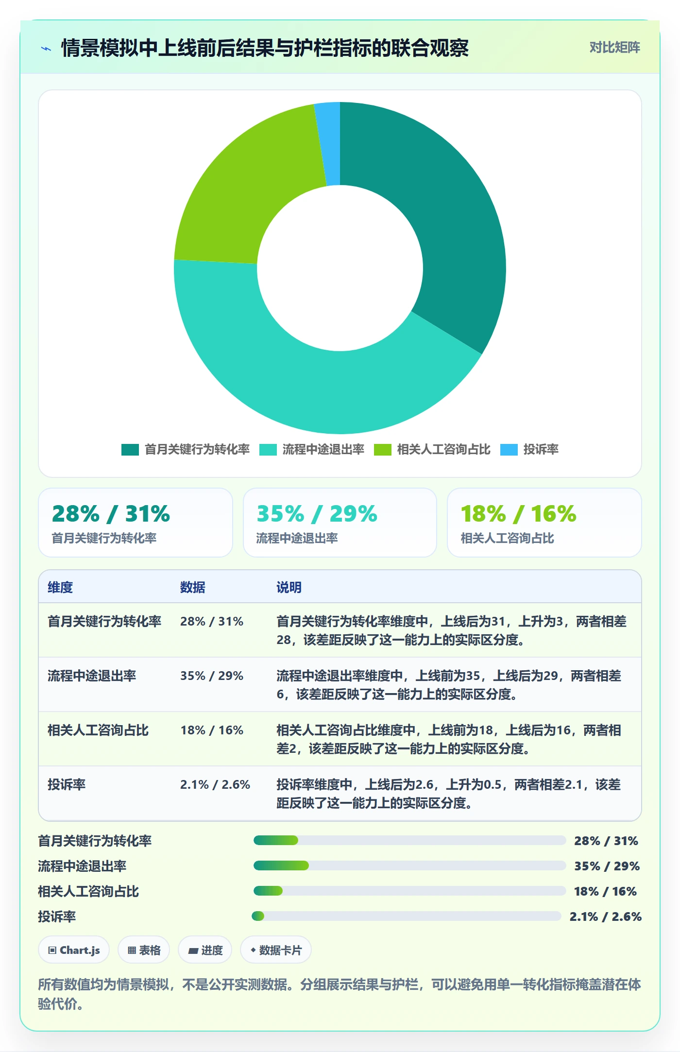 产品需求Epic教程:PMO落地方案,避坑指南