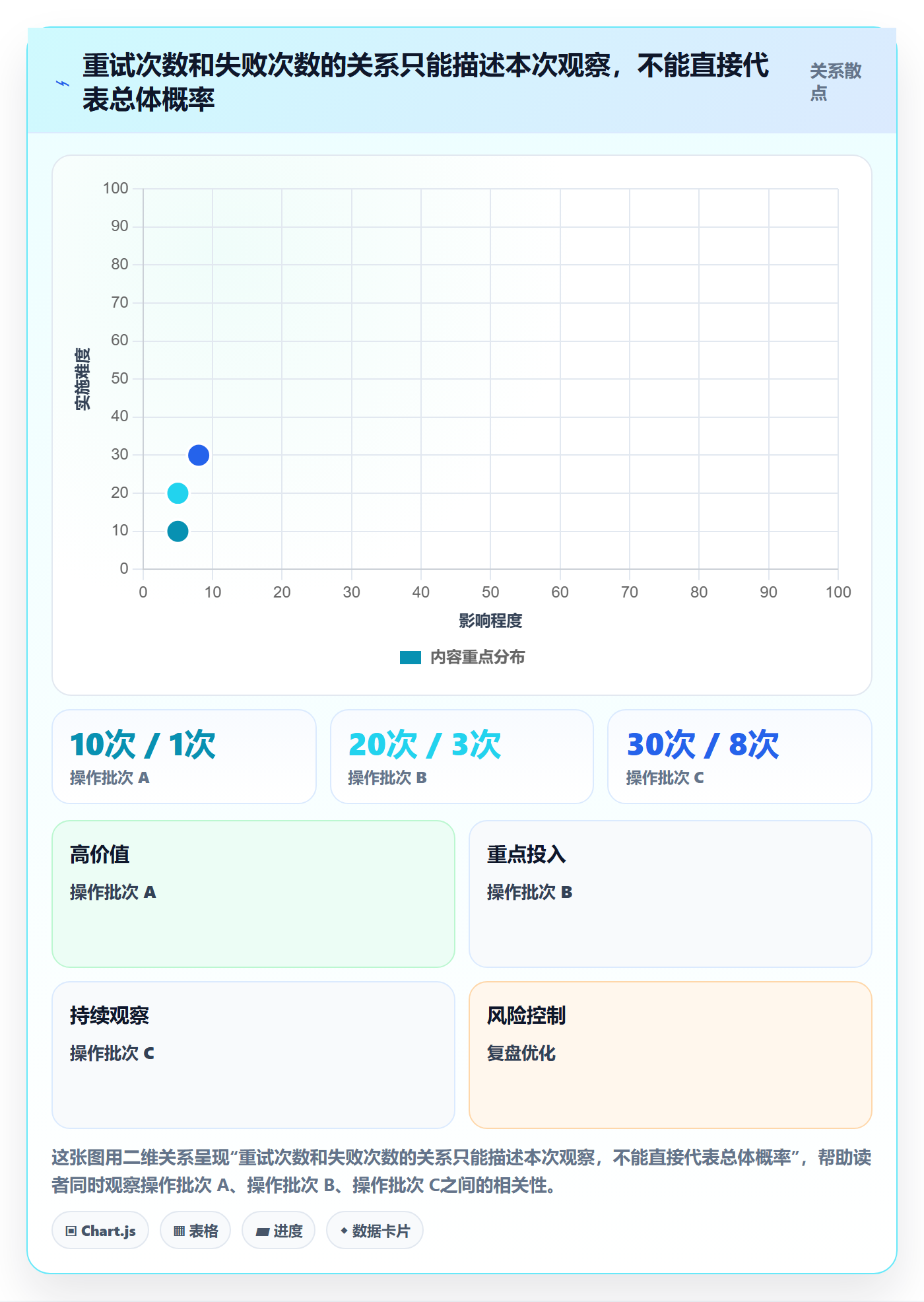 Bug / 缺陷复现步骤全流程:研发团队入门指南与一文讲清