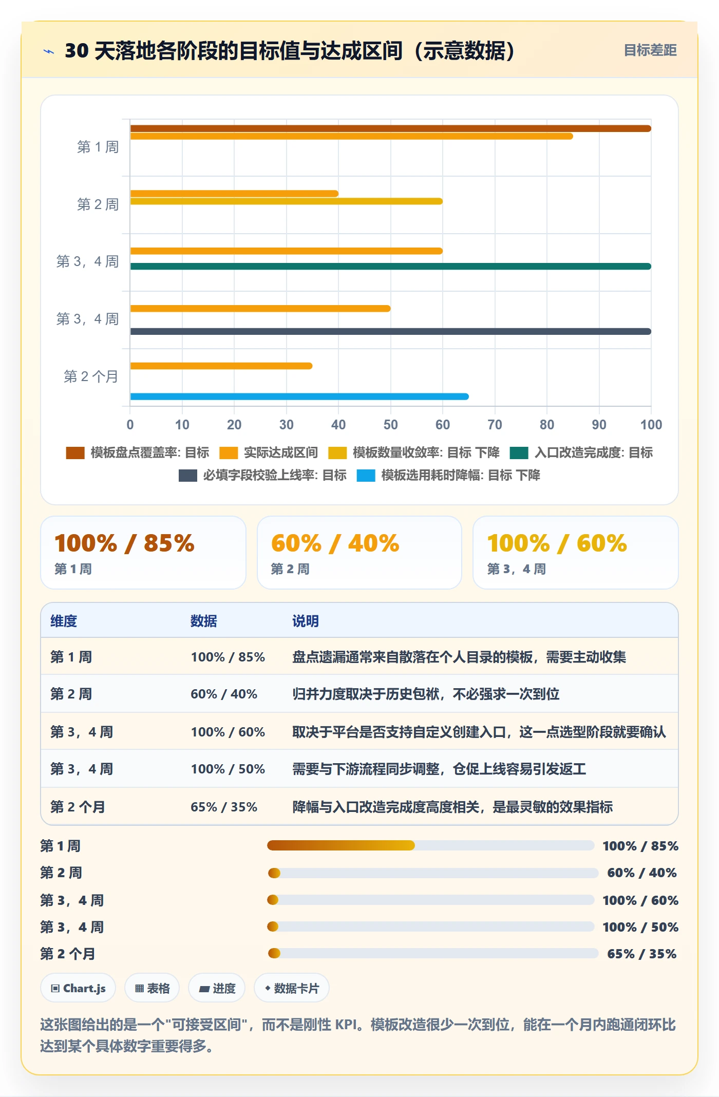 标准项目实操方法：项目成员提升项目模板效率的实操方法方法与模板