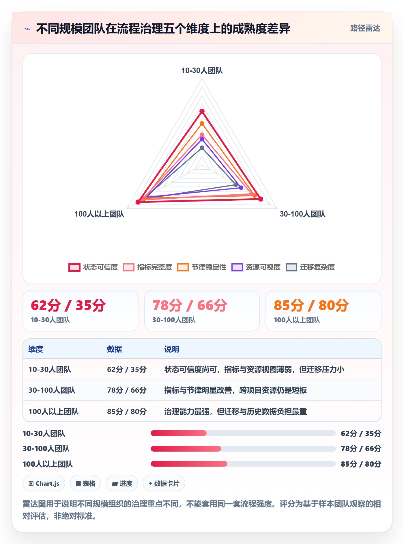 任务流程与规范：项目负责人任务管理效率提升关键指标