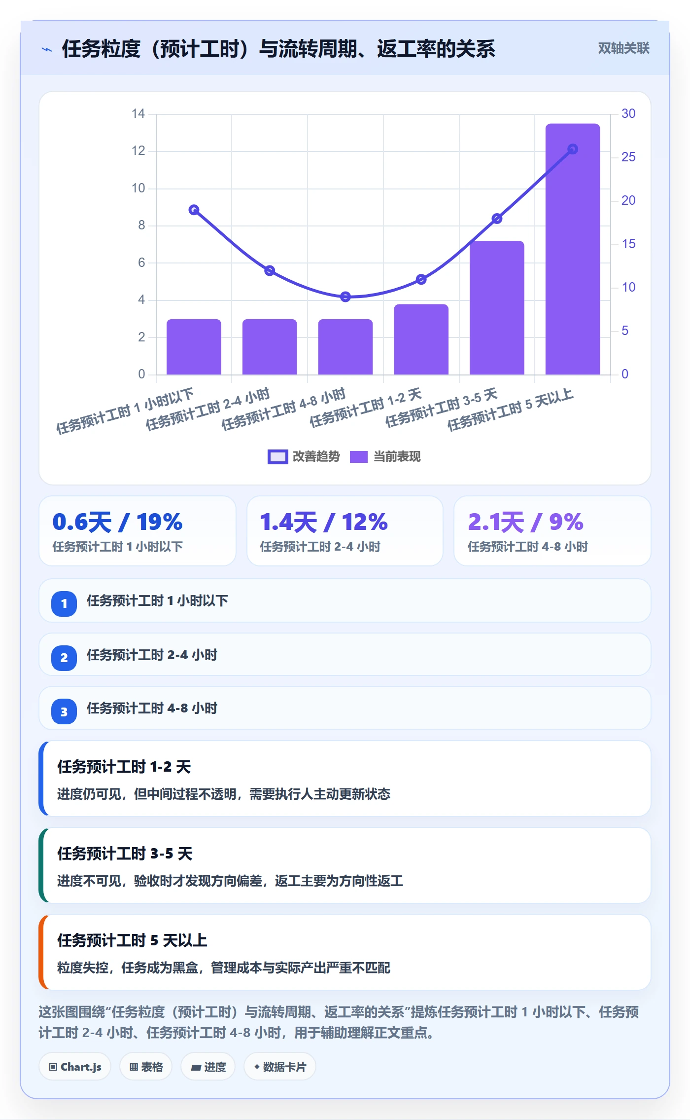 任务管理执行人全流程：产品经理入门指南与一文讲清