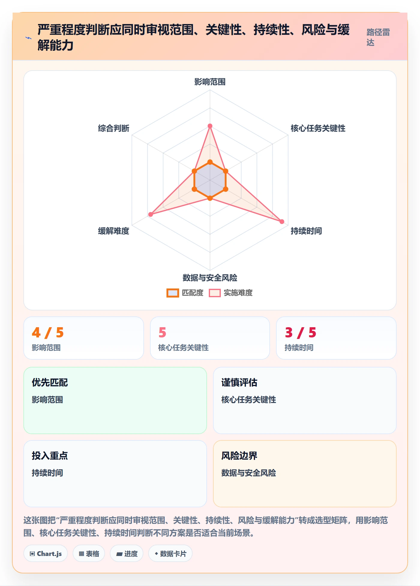 严重程度落地方案:跨部门团队开展Bug / 缺陷的数据分析案例解析