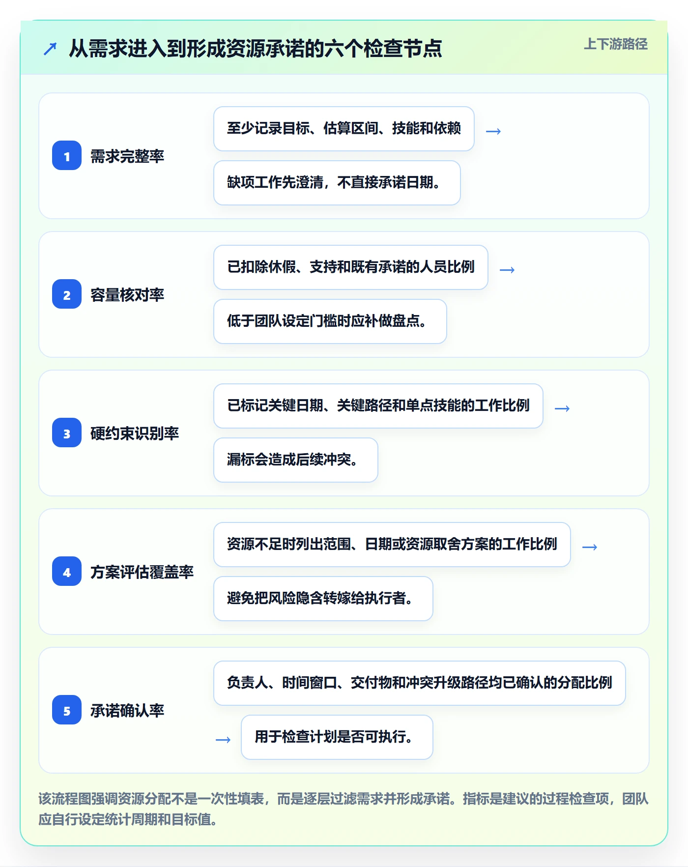 资源管理资源分配教程:项目经理落地方案,避坑指南
