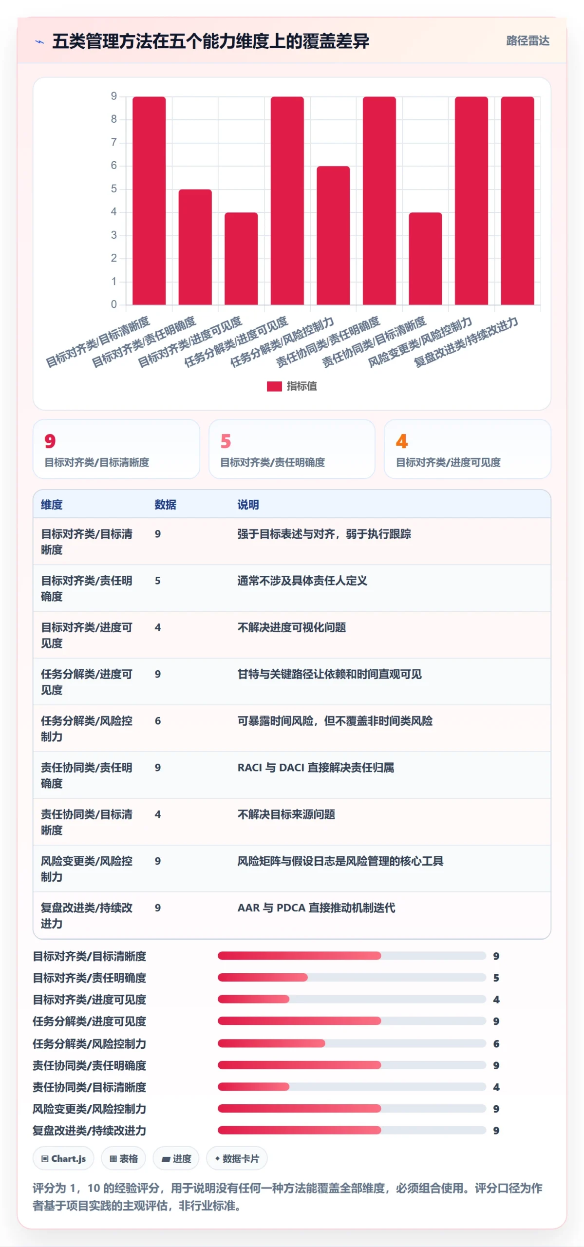 工作计划管理方法大全:PMO项目规划实操方法落地清单