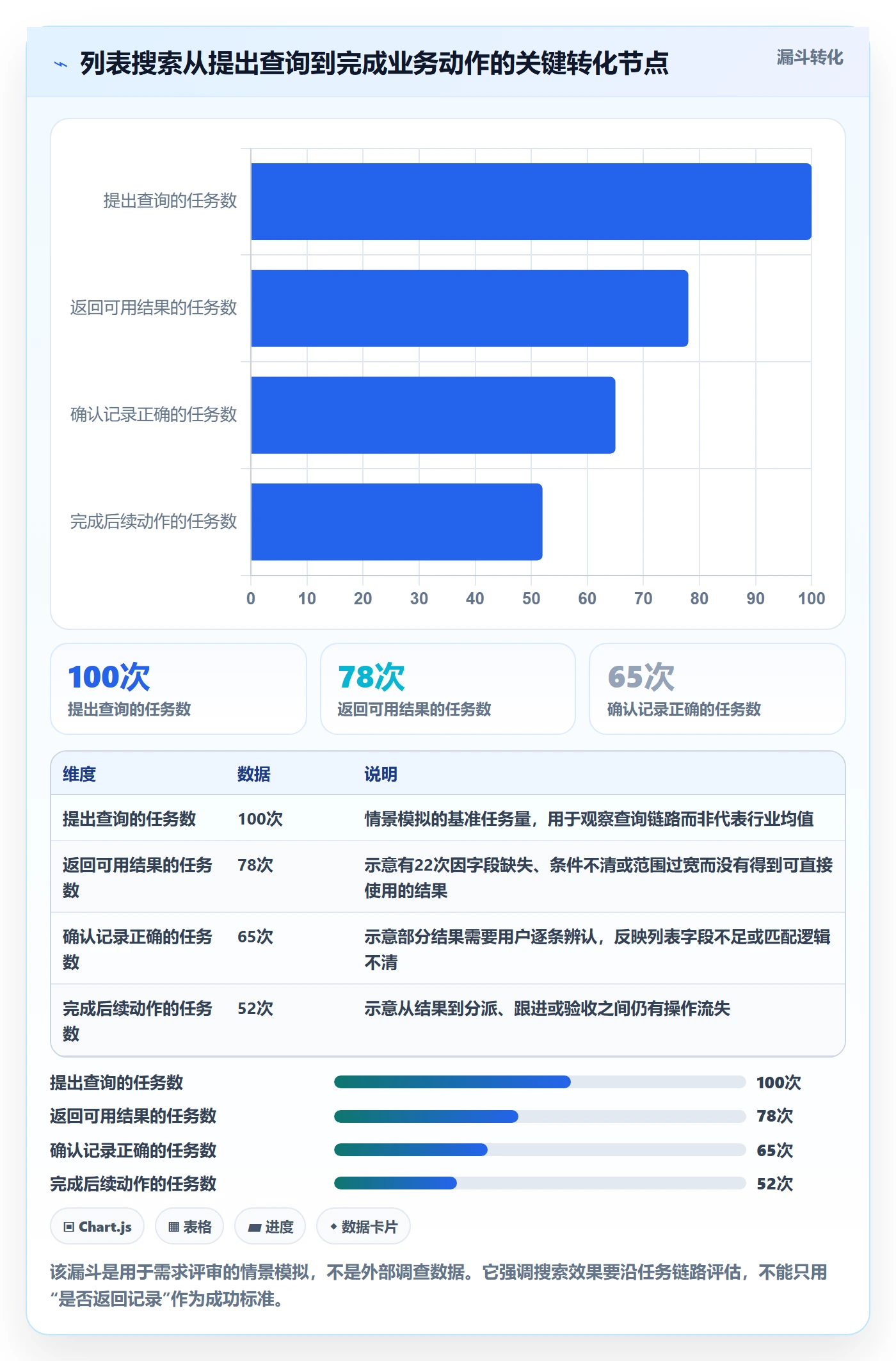 列表视图搜索教程：实施团队流程优化，避坑指南
