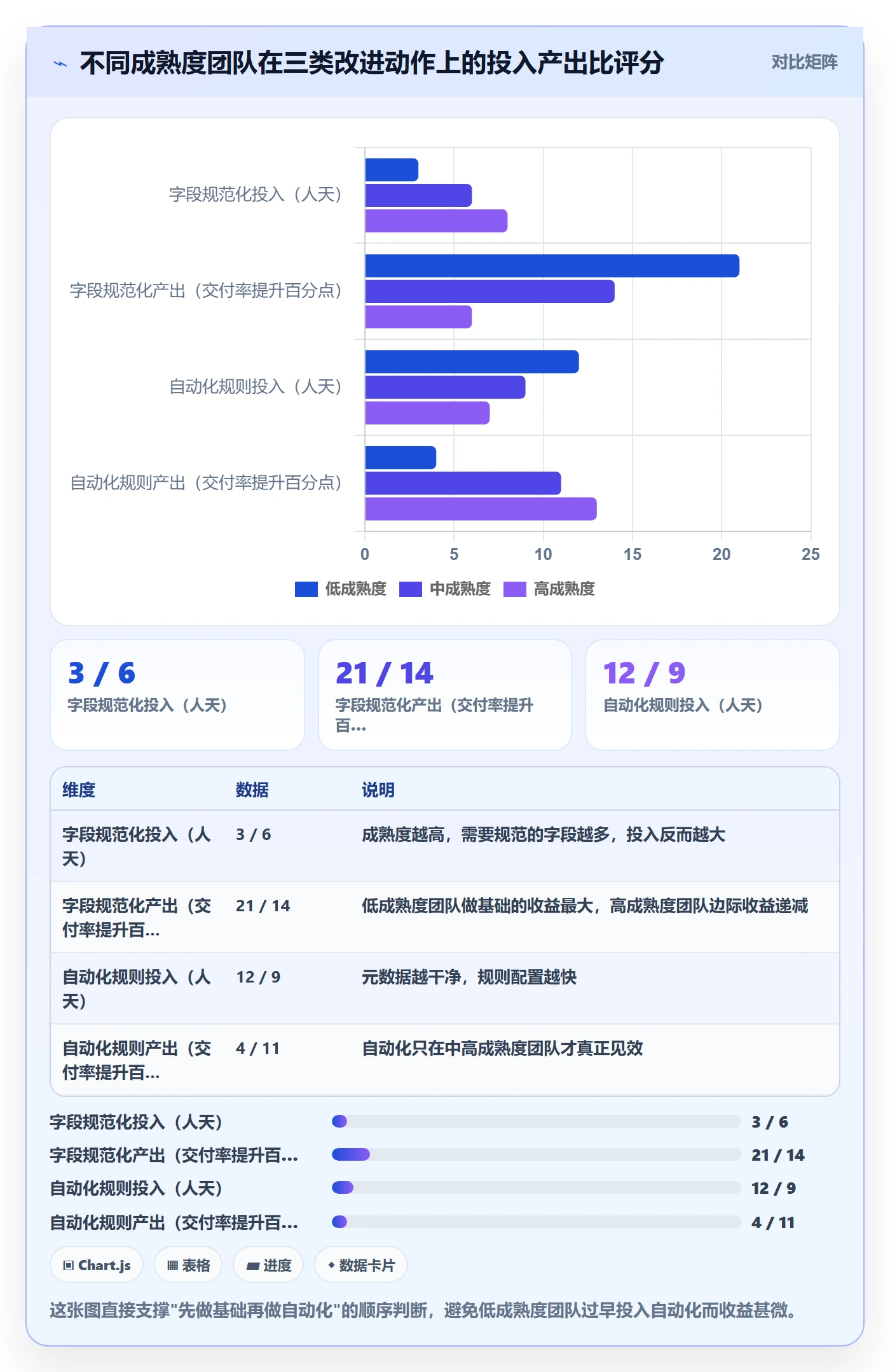 批量分配管理指南:项目成员如何做好任务分派,落地方案全流程