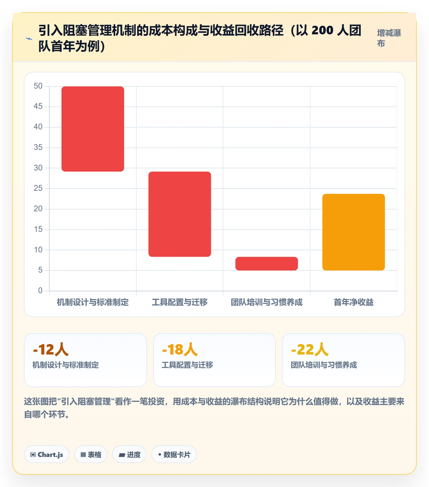 任务执行阻塞教程:PMO入门指南,避坑指南