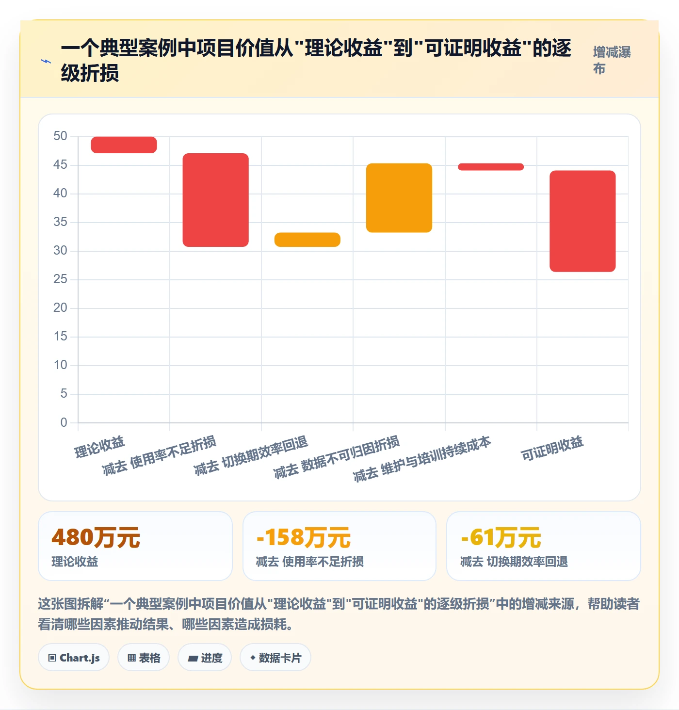 项目价值落地方案:研发团队开展项目立项的最佳实践案例解析