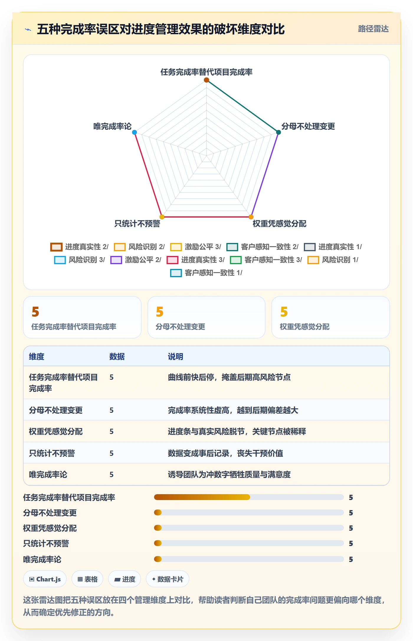 完成率怎么做？实施团队数据分析：进度管理从0到1