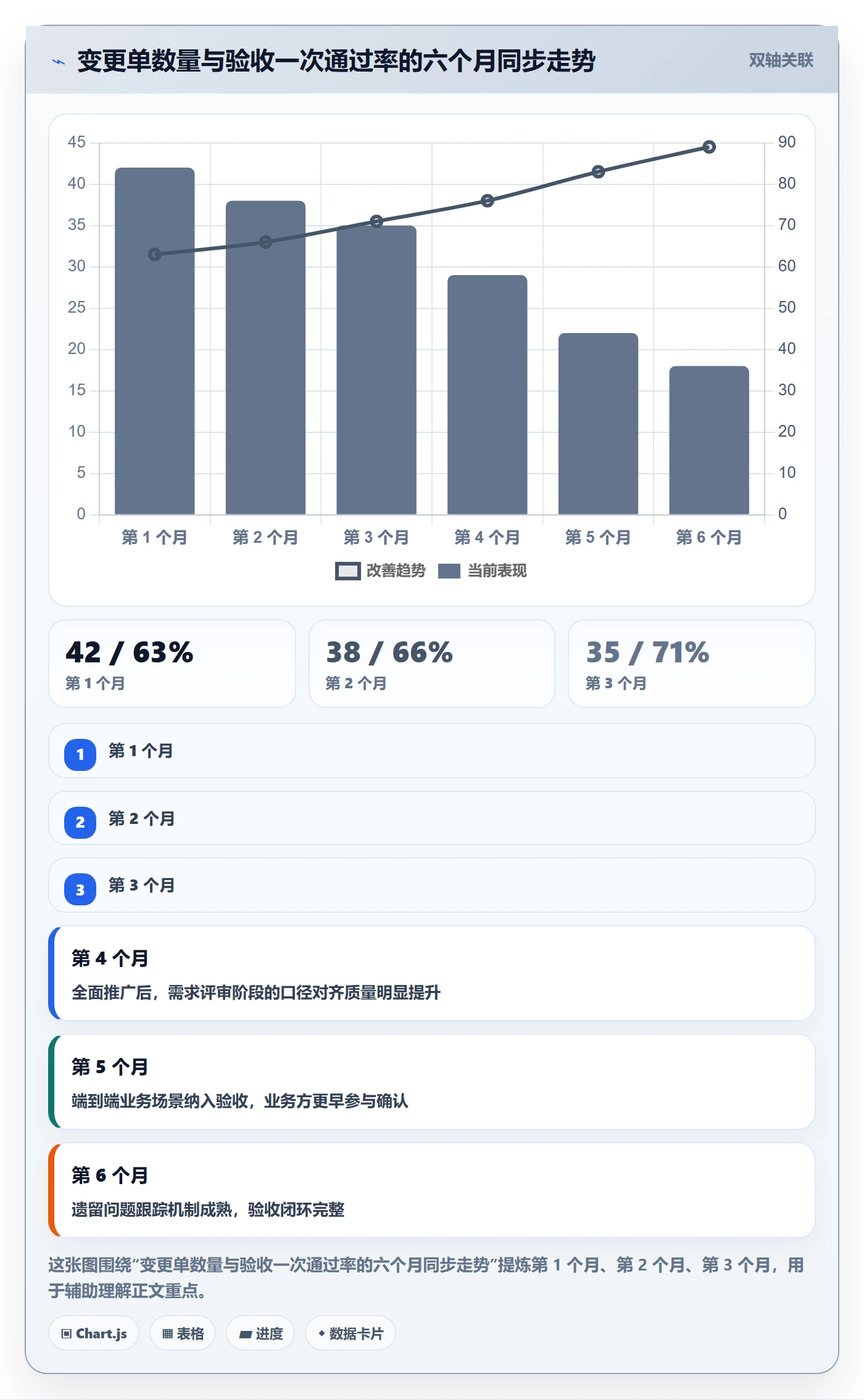 验收标准最佳实践:产品经理项目目标落地方案,常见问题