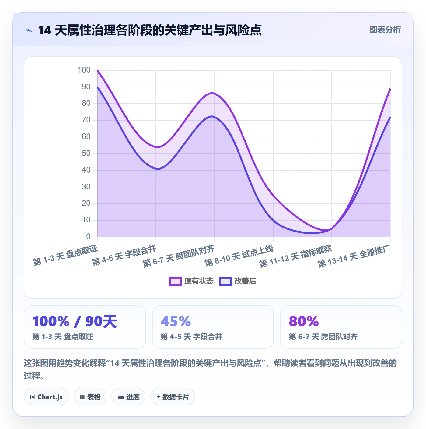 任务属性分类教程：项目负责人实操方法，避坑指南