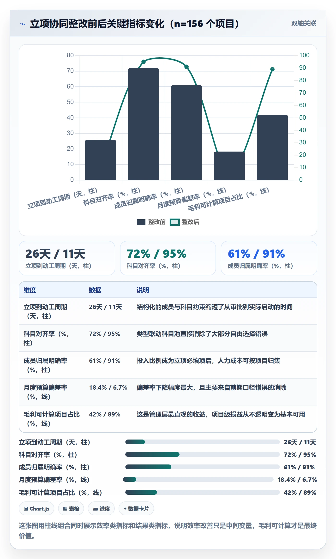 预算流程与规范:项目成员项目立项协同管理关键指标