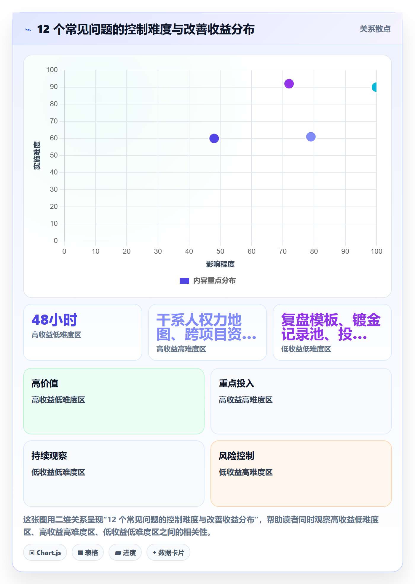 范围最佳实践:项目经理项目范围风险控制,常见问题