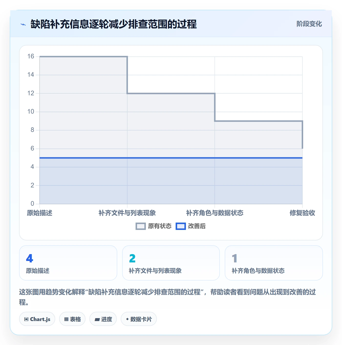 Bug / 缺陷复现步骤教程：企业管理者入门指南，避坑指南