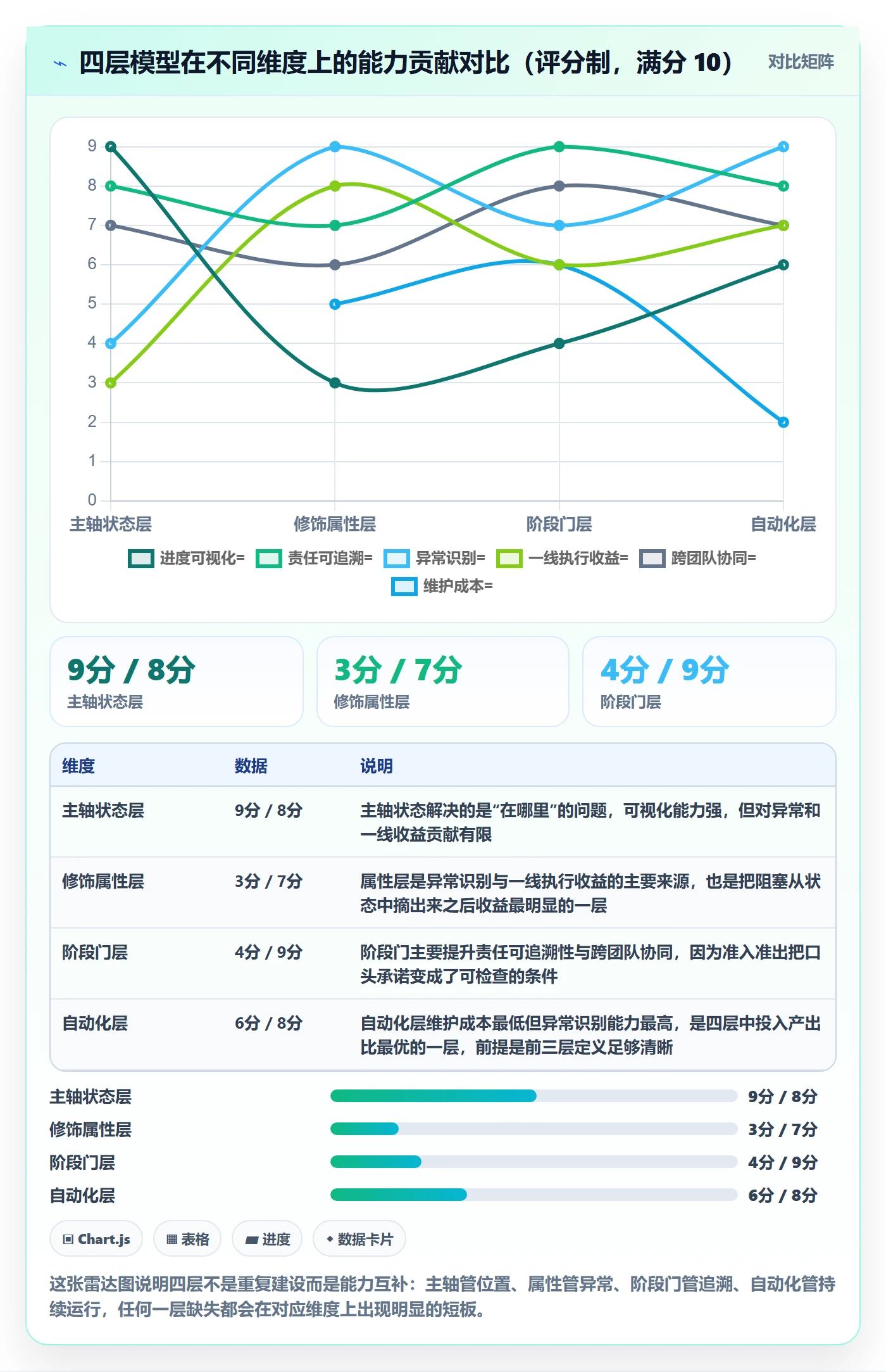 状态怎么做？实施团队制度设计：任务属性从0到1