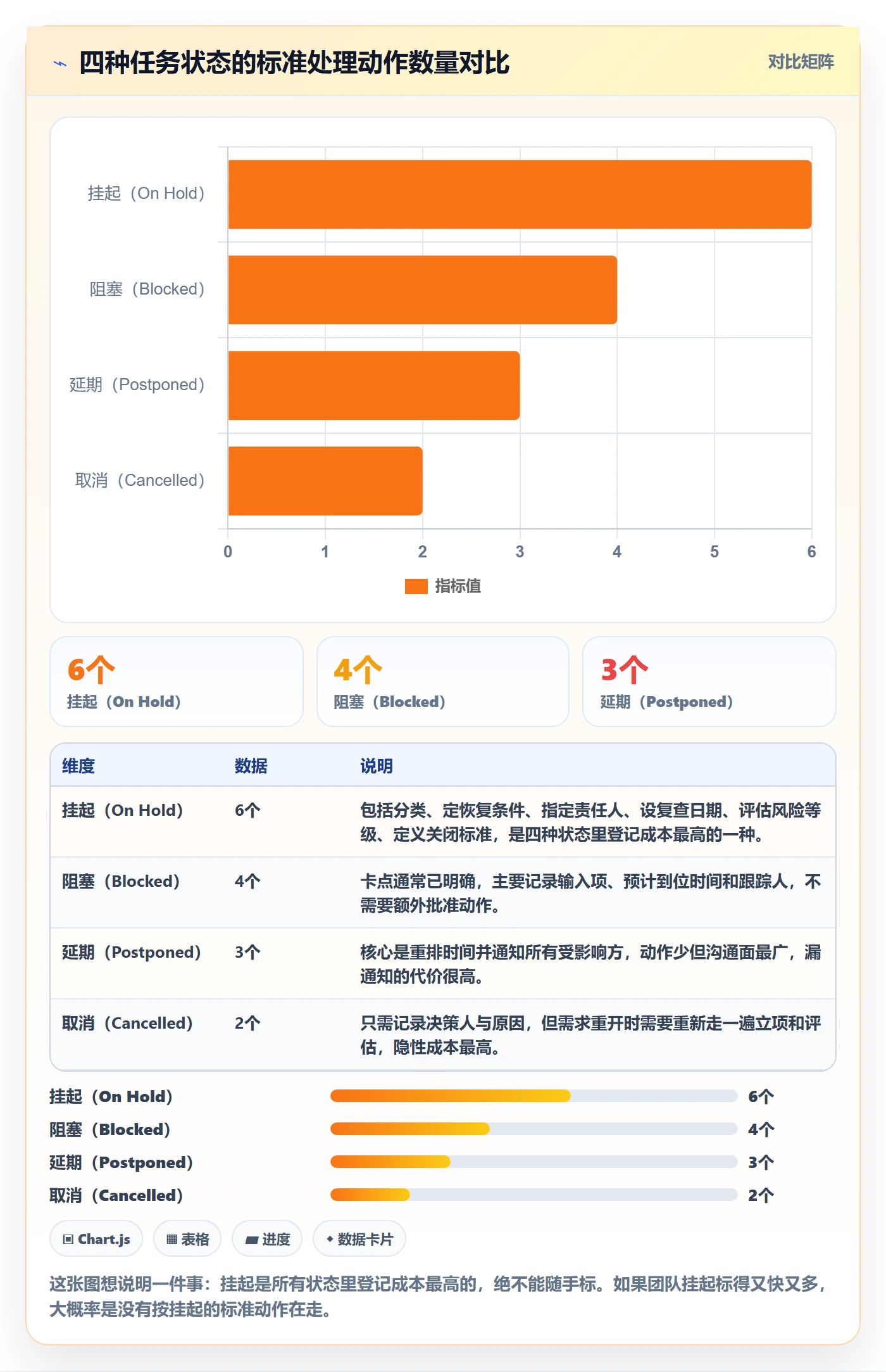 挂起管理方法大全：项目负责人任务执行入门指南落地清单