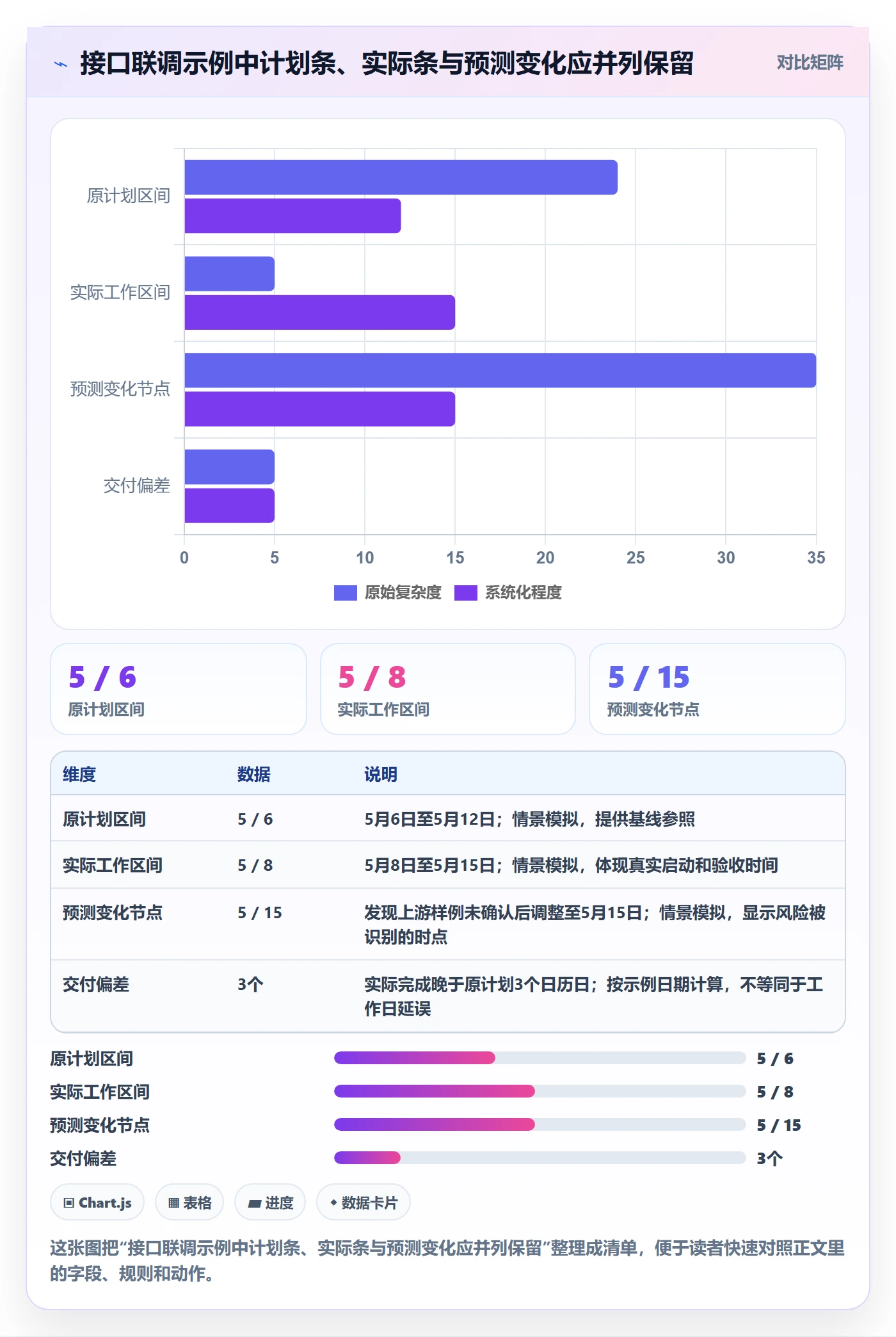 甘特图实际时间全流程：项目成员落地方案与一文讲清