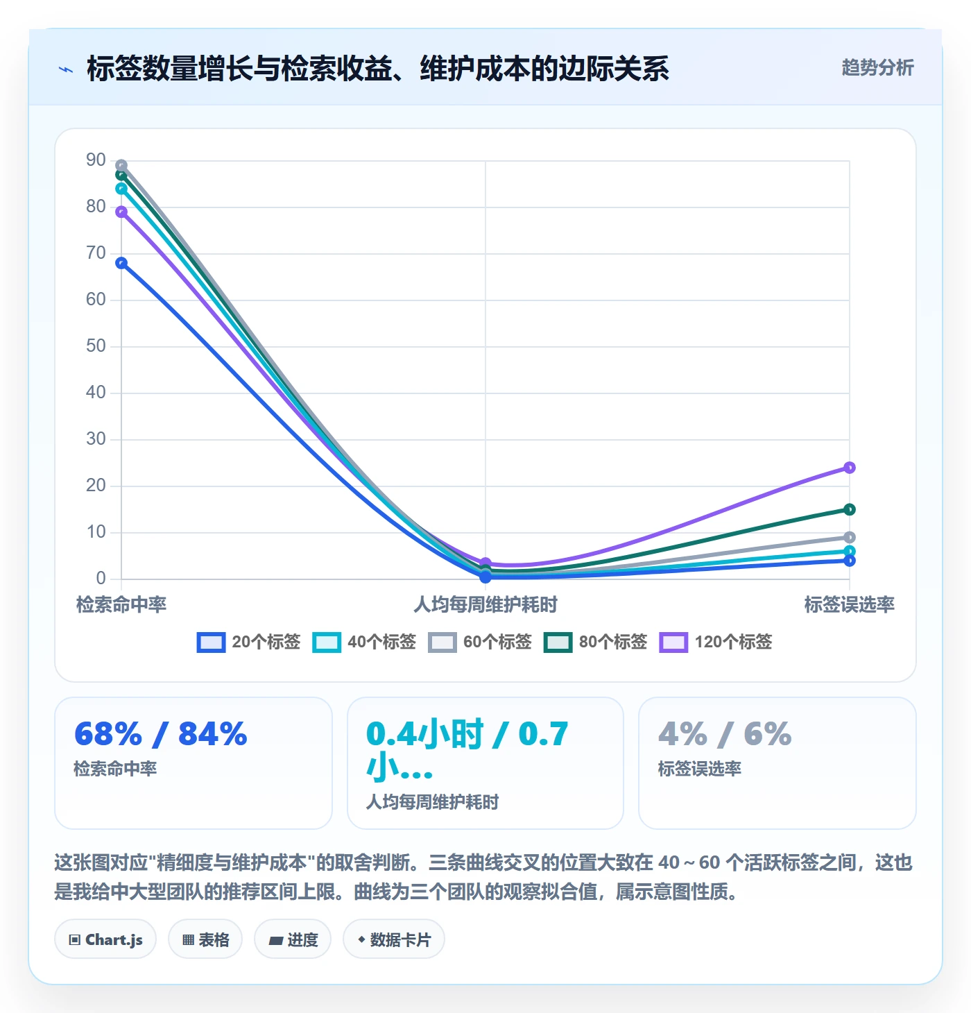 标签落地方案：产品经理开展任务属性的实操方法案例解析