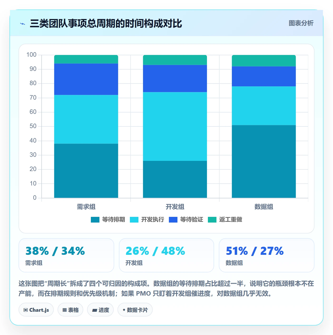 事项实操方法：PMO提升任务管理效率的制度设计方法与模板