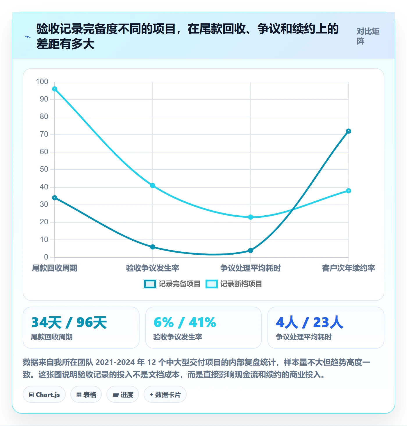 验收记录管理指南：项目负责人如何做好任务验收，最佳实践全流程