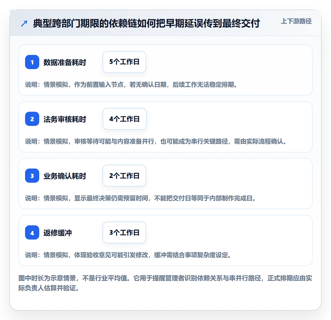 截止日期管理指南:管理层如何做好日历视图,风险控制全流程