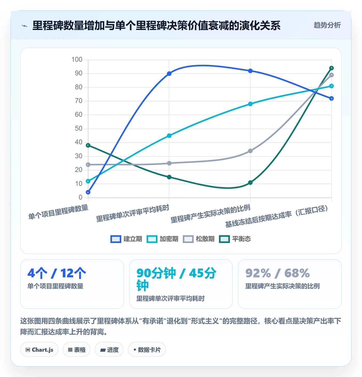 里程碑流程与规范:PMO里程碑流程优化关键指标