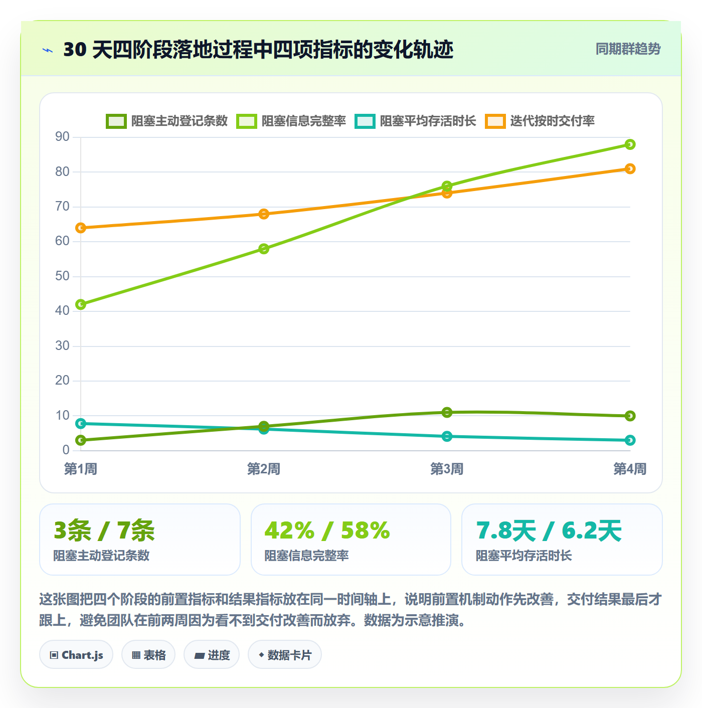 任务执行阻塞教程:研发团队协同管理,避坑指南