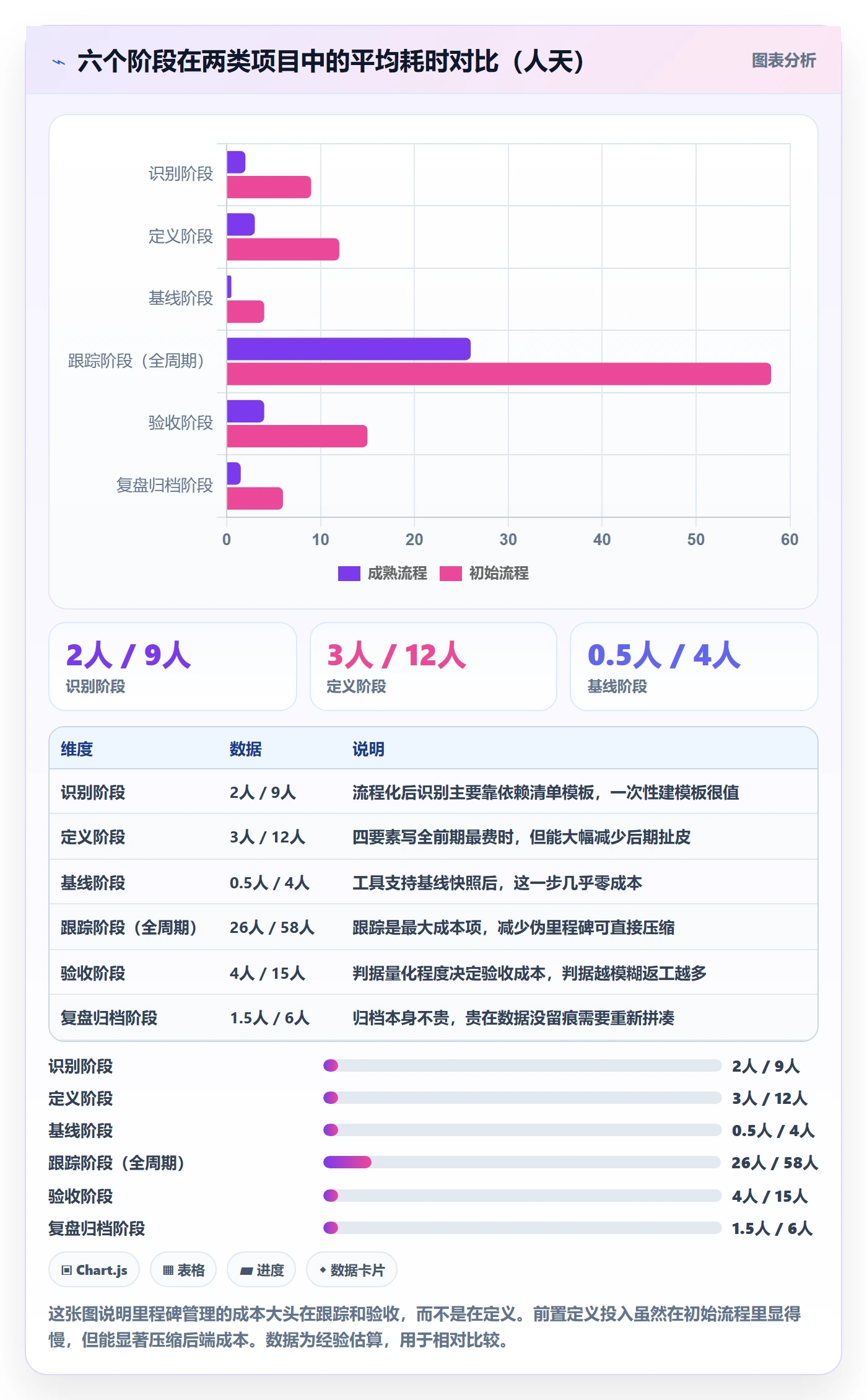 里程碑里程碑全流程:项目经理效率提升与一文讲清
