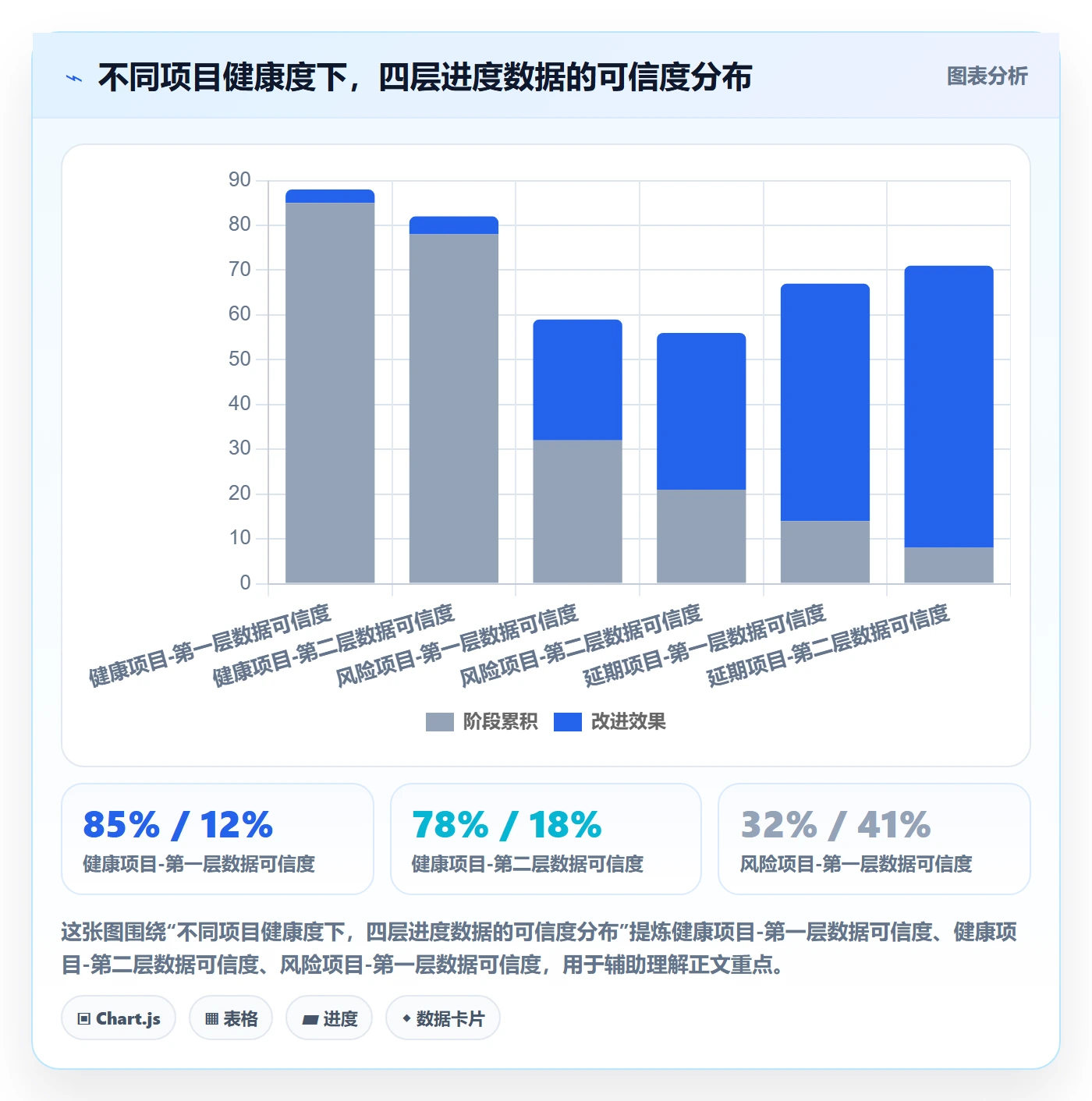 进度管理项目进度教程:项目负责人数据分析,避坑指南