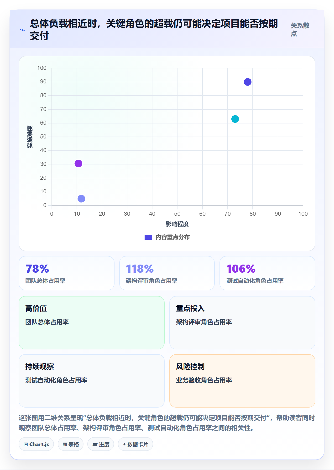 资源平衡落地方案：项目经理开展资源负载的最佳实践案例解析