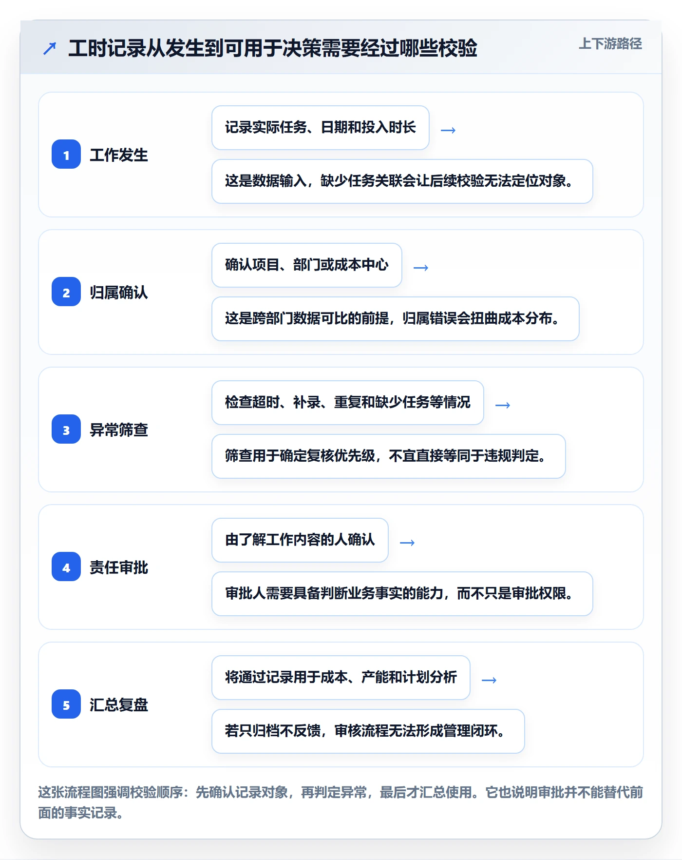 工时审核最佳实践：跨部门团队工时管理最佳实践，常见问题