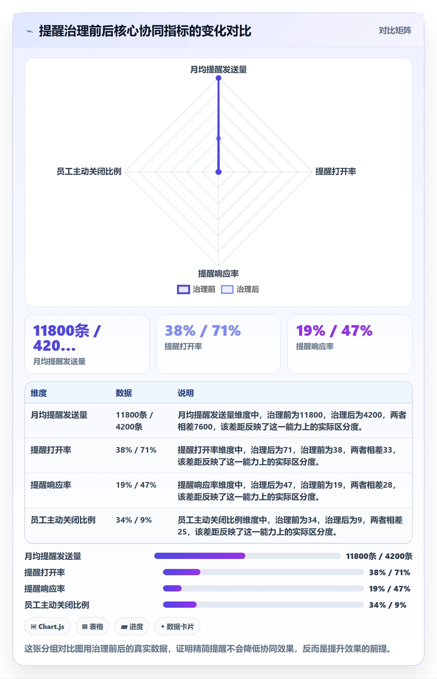 自动提醒最佳实践:实施团队任务提醒协同管理,常见问题