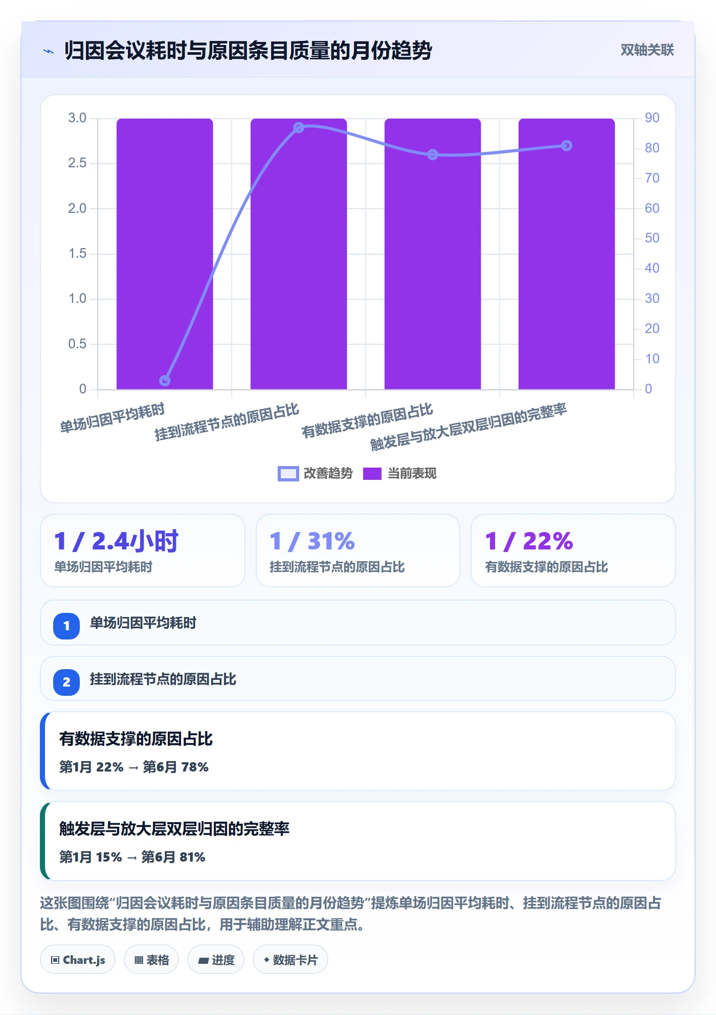 延期原因落地方案：项目经理开展延期管理的流程优化案例解析
