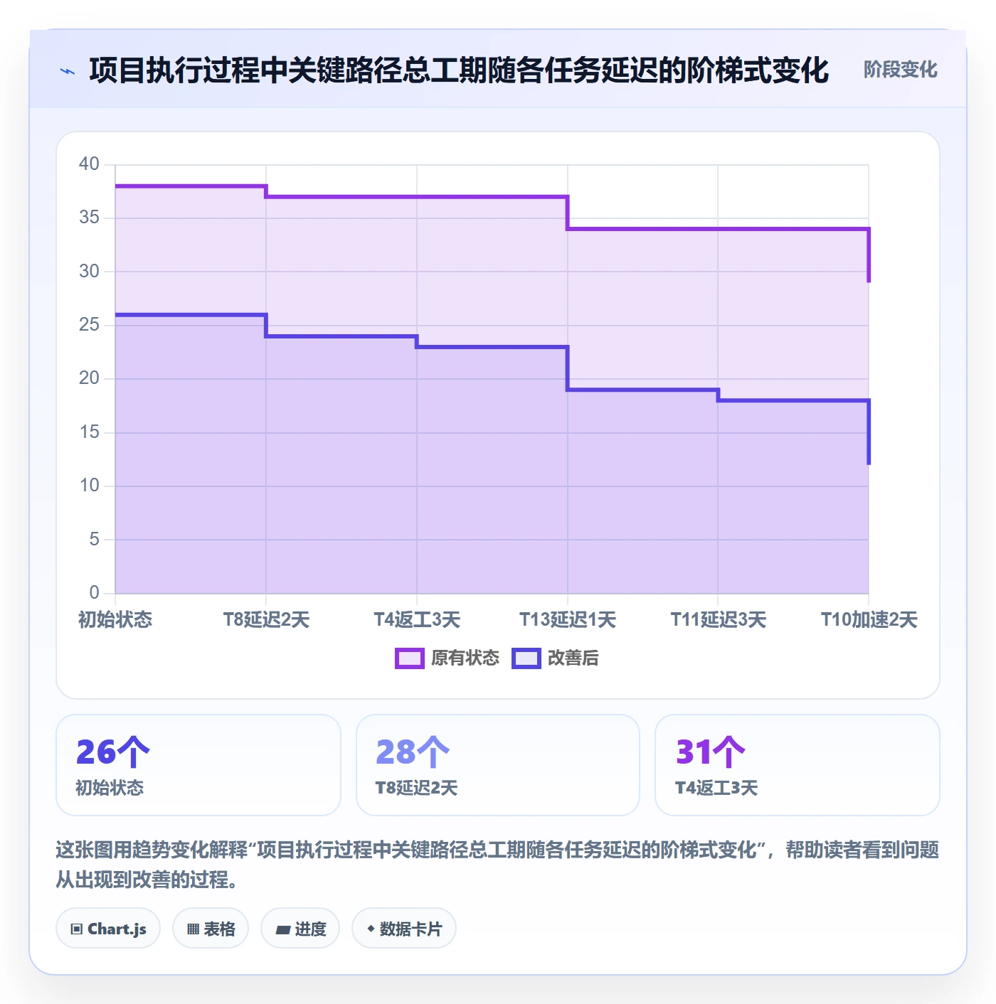 关键路径落地方案:项目经理开展任务依赖的入门指南案例解析