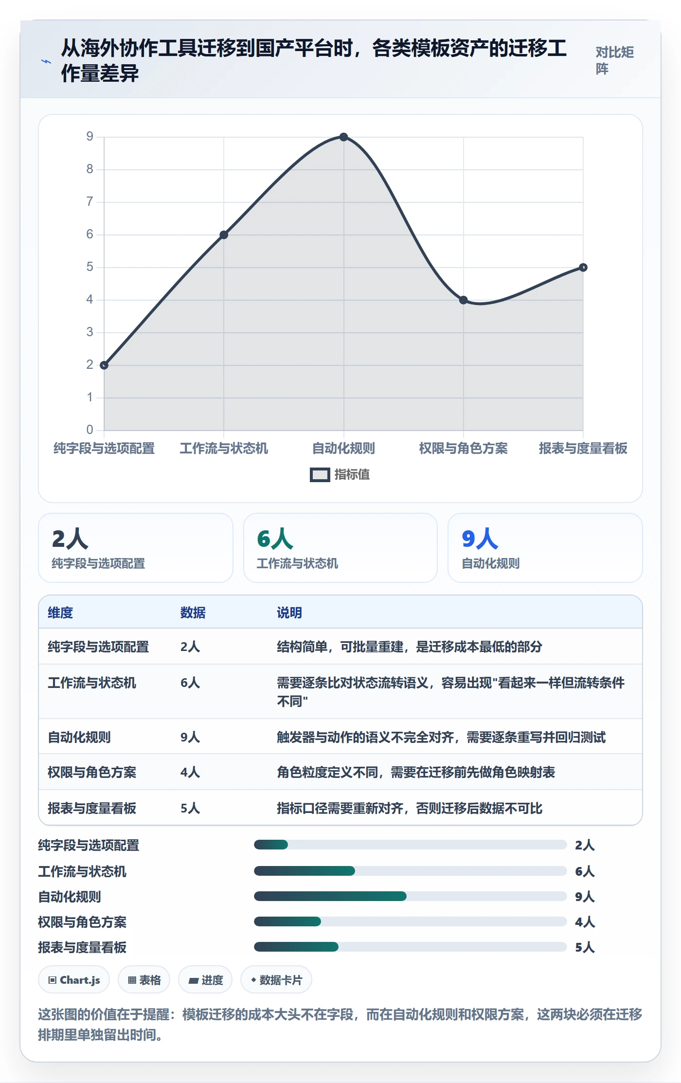 项目模板如何做好标准项目?项目经理流程优化与操作步骤