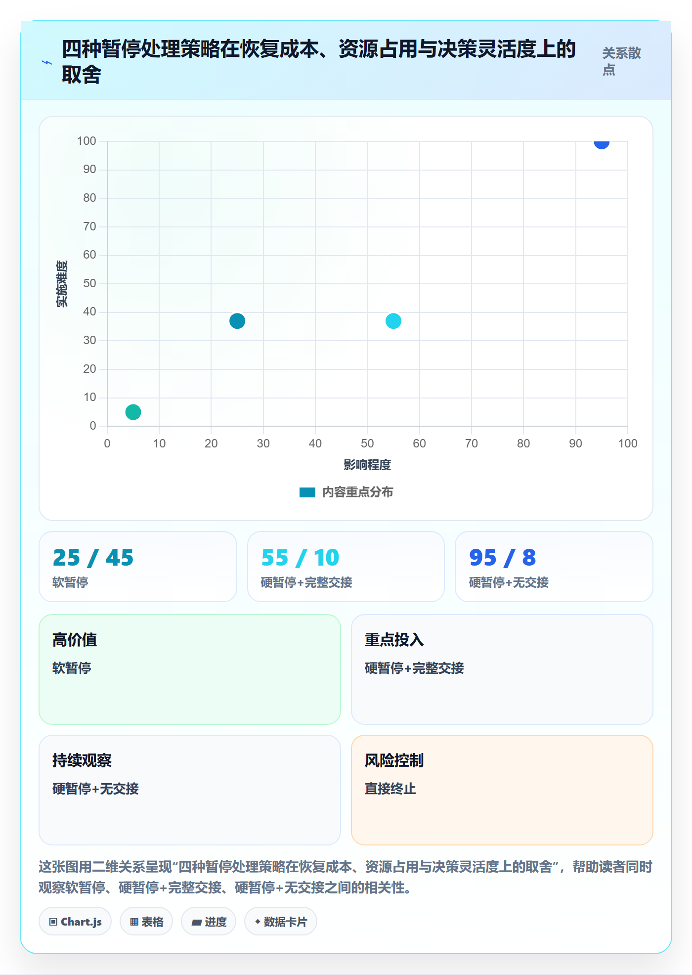 暂停管理指南:研发团队如何做好任务执行,最佳实践全流程