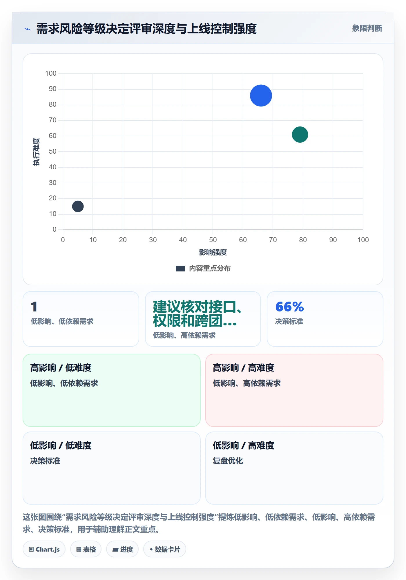 需求流程与规范:产品经理需求管理风险控制关键指标