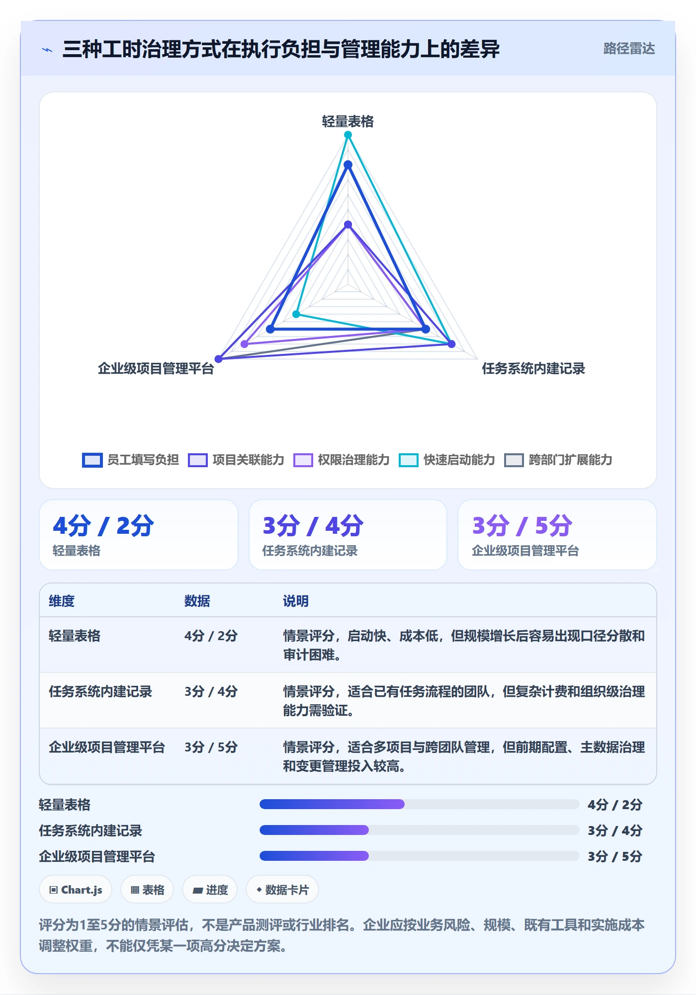 工时表周报工时全流程:企业管理者最佳实践与一文讲清