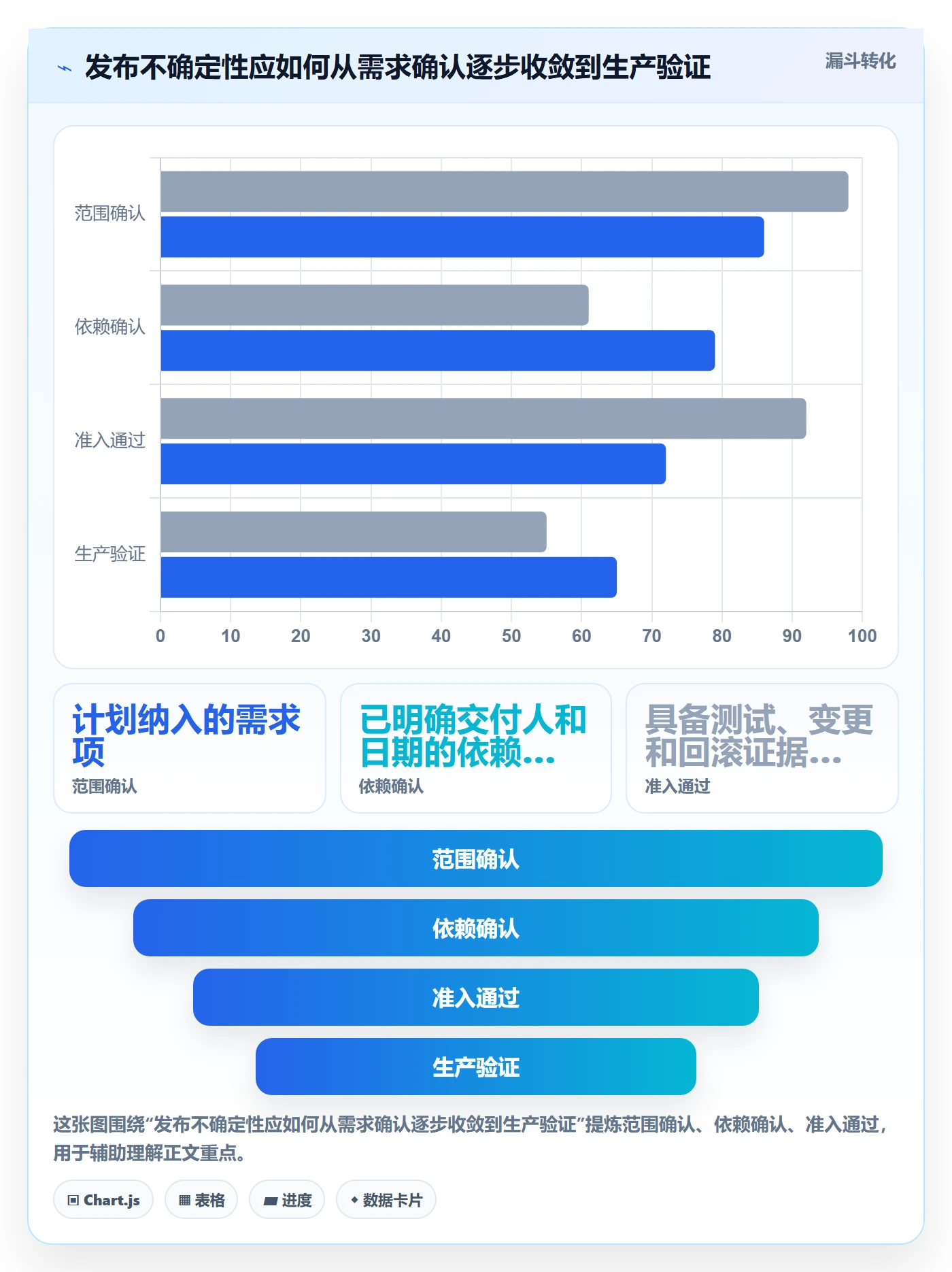 上线实操方法：PMO提升发布管理效率的实操方法方法与模板