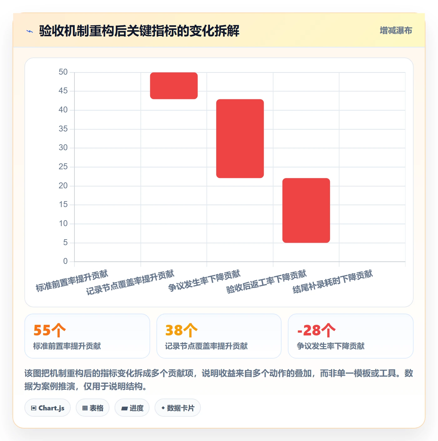 验收记录实操方法:PMO提升任务验收效率的效率提升方法与模板